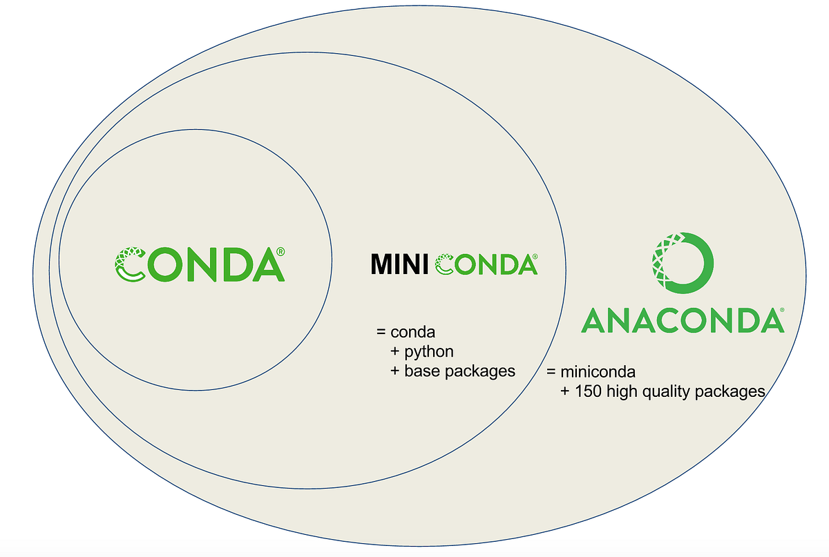 Miniconda: Size does not matter